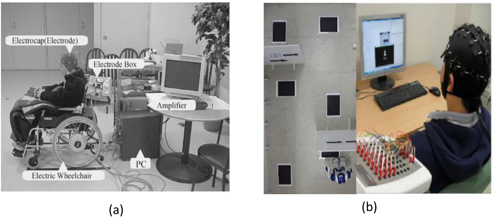 运动想象脑机接口控制机器人的研究概述(图3)